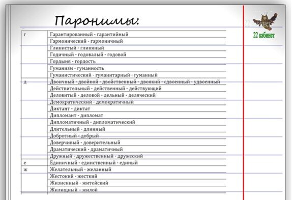 Лексика паронимы. Реальный реалистический паронимы. Подпись пароним. Лексическое значение паронимов. Пароним к слову популярный.