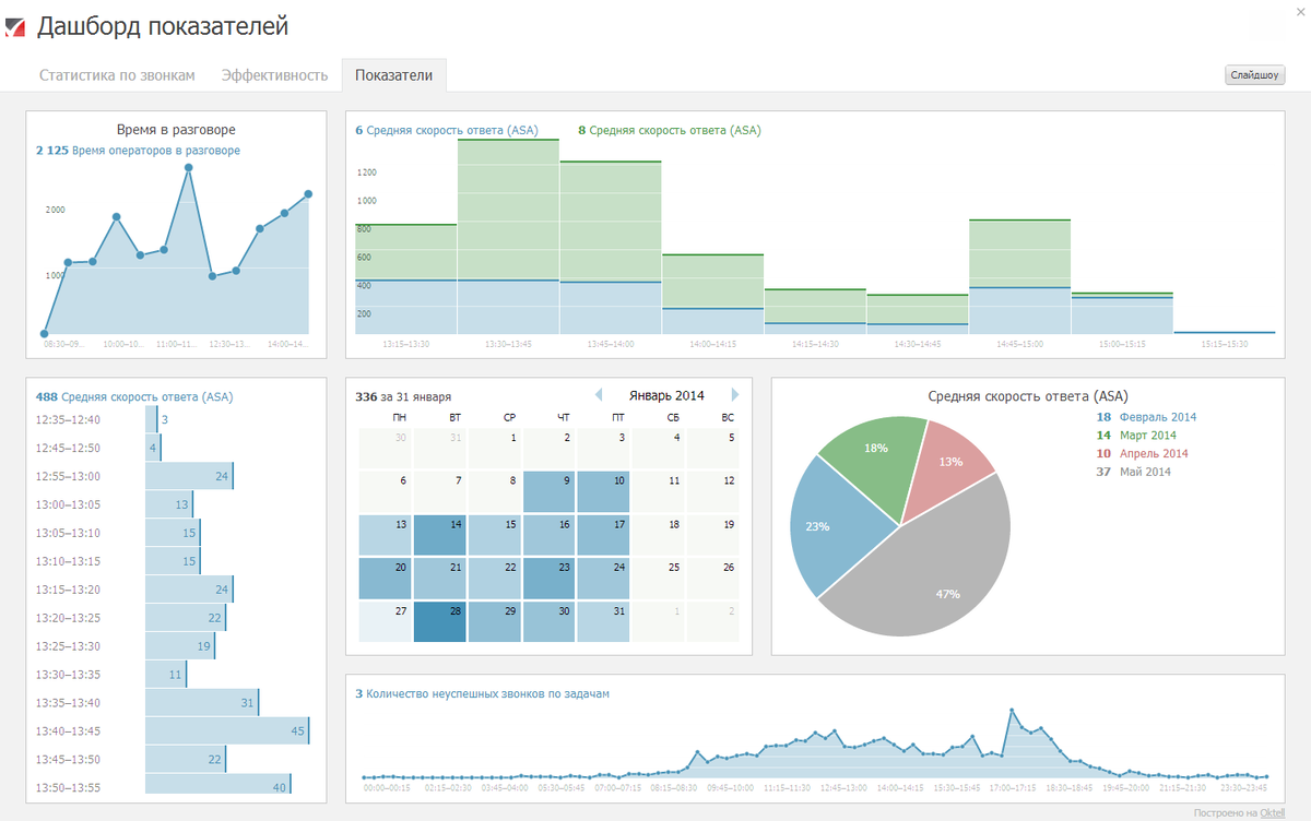 Dashboard что это. Производственных показатели на предприятии дашборд. Финансовые показатели для дашборда. Аналитический дашборд. Красивые дашборды.