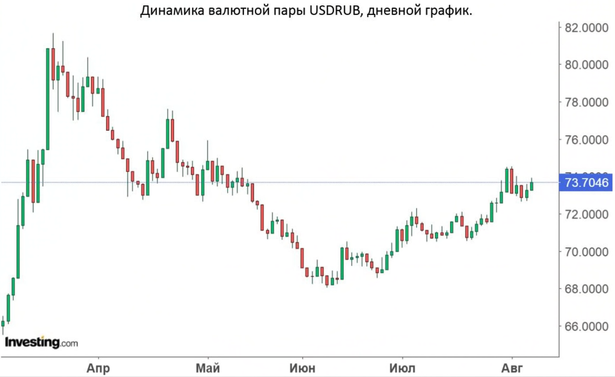 Rub exchange rate. Валютные пары. Пара доллар рубль. Котировки валют.