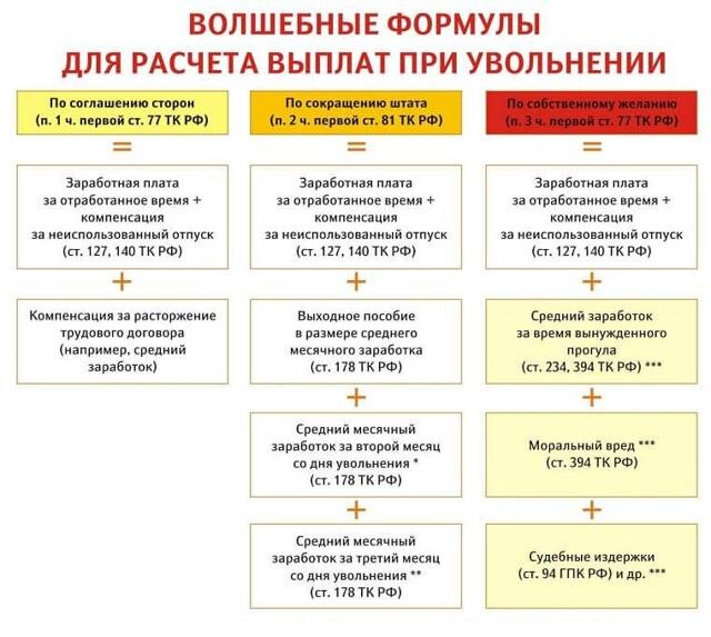 Насколько вы уверены в своей работе?
Насколько вы уверены, что завтра вам не сообщат о том, что у компании другие планы на ваше рабочее место?
Насколько вы уверены, что вас не уволят завтра?