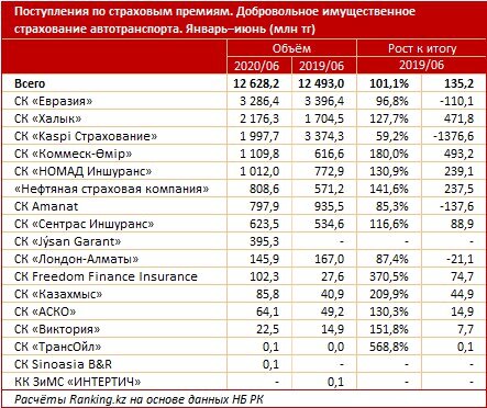 Цены на автомобили в казахстане