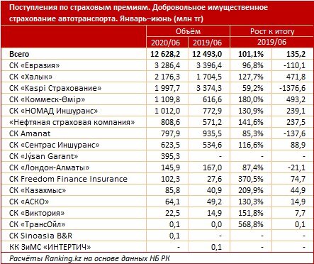 Страховка казахстан