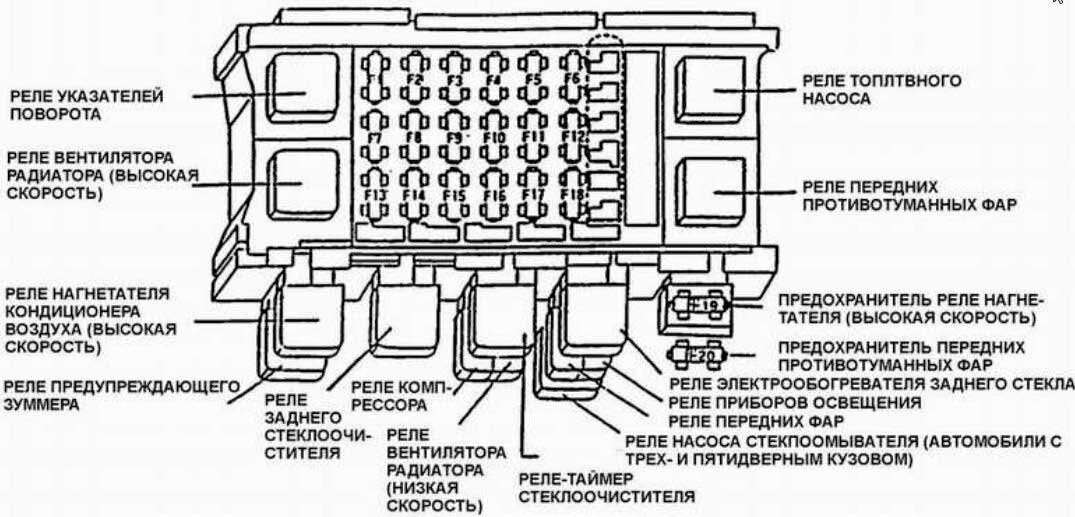 RF1-2 Дует холодный воздух в ноги, печка работает нормально.