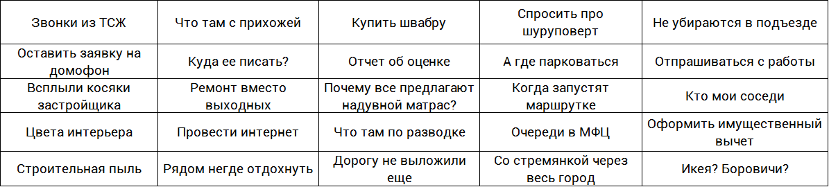 И это минимум