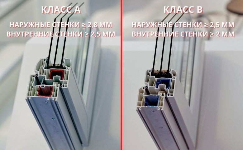 Классы окон ПВХ (источник: https://www.canva.com/, авторский дизайн) 