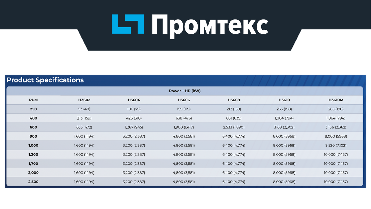 Таблица с параметрами испытательных стендов серии H36 от Power Test