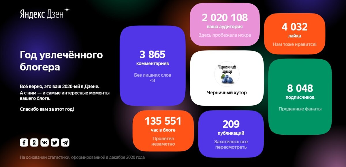 Наш канал Черничный хутор на Яндекс Дзен в 2020 году