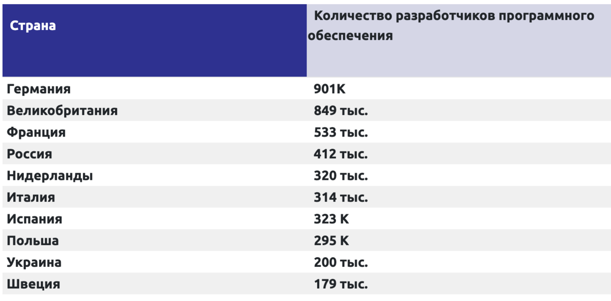 Сколько программисту лет