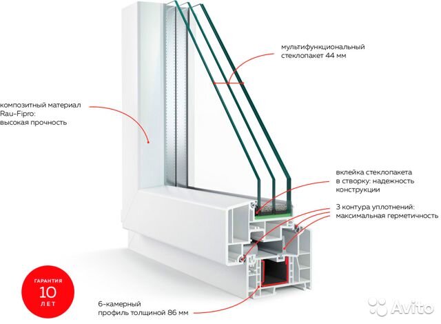 Окна Rehau. Какой профиль лучше?