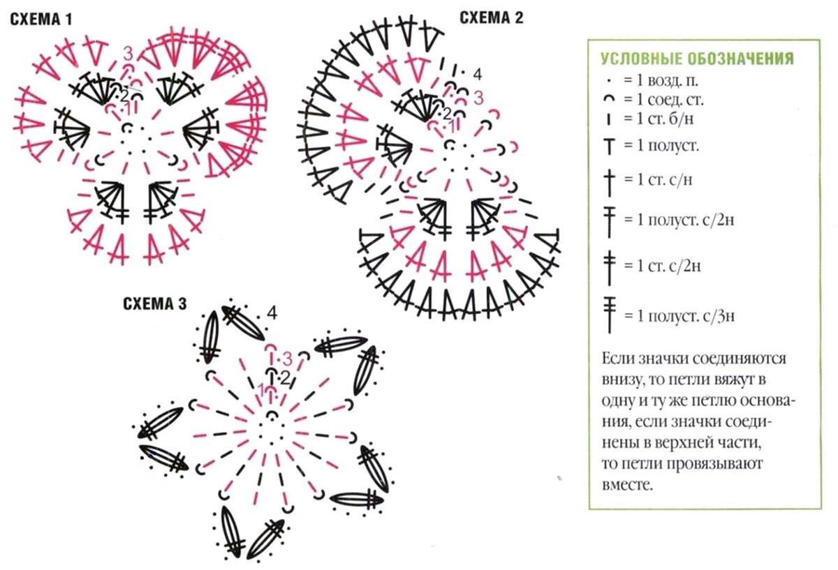 Схема вязаных цветов крючком