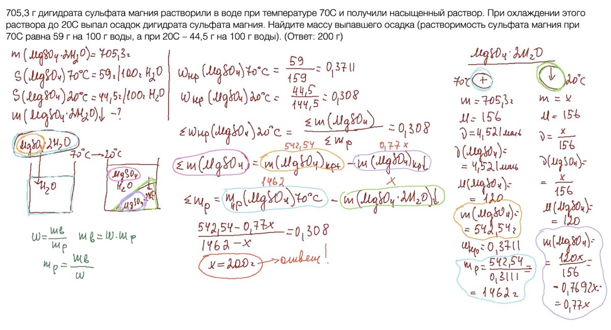 Задача 34 на растворимость егэ. Формулы для 34 задачи егэ по химии. Решение 34 задания егэ по химии. Задачи на пластинку егэ химия 34. Задачи на растворение.