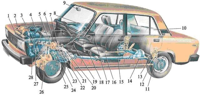 Схема как устроен автомобиль