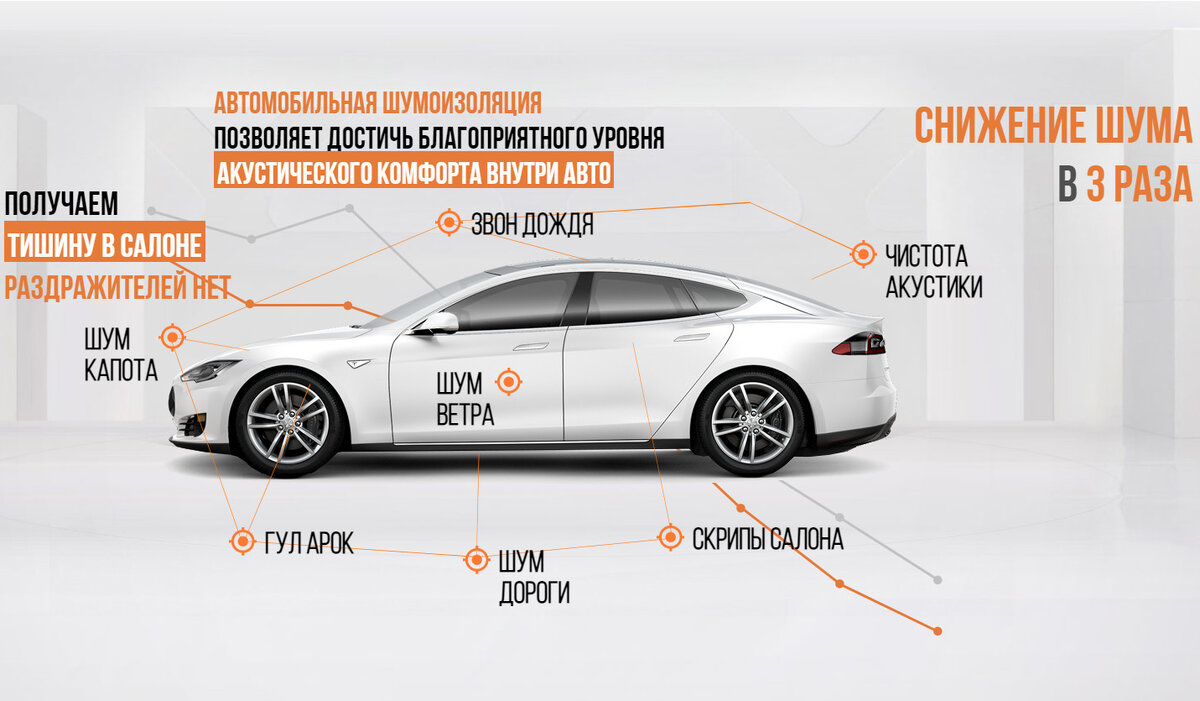 Схема улучшения акустического комфорта в салоне автомобиля