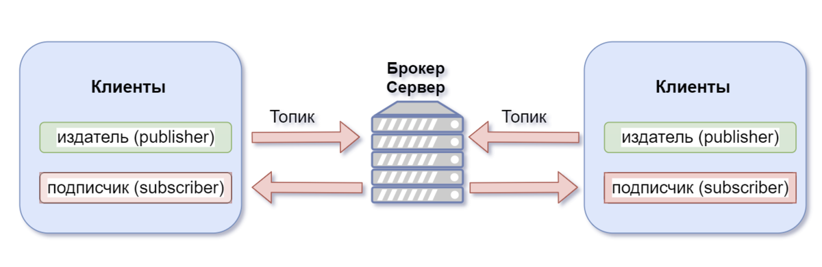  MQTT 