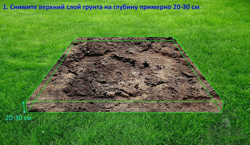 Снимите верхний слой грунта на глубину 20-30 см