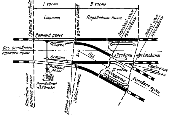 Схема стрелочного перевода