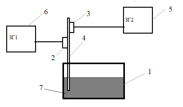 Рис.1.Схема облучения жидкого металла.