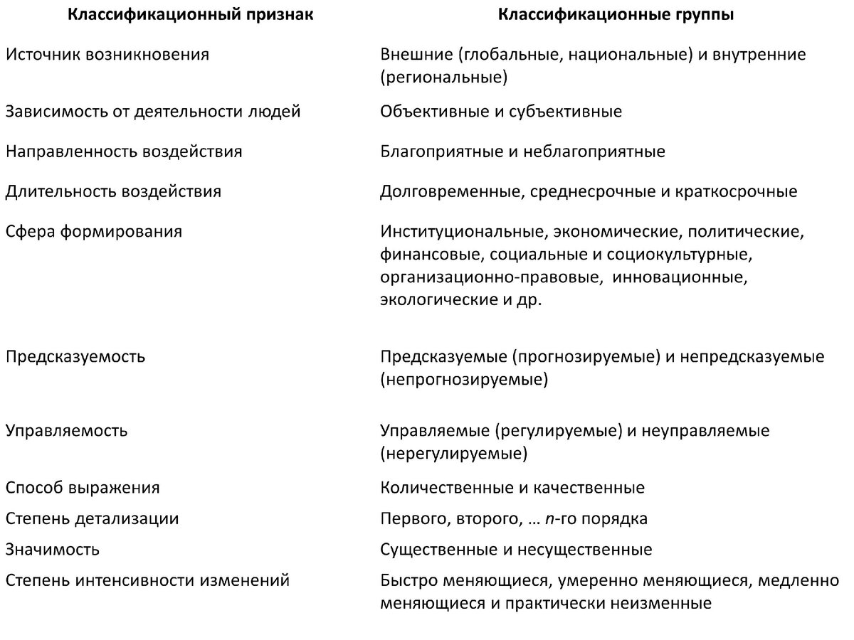 Причины возникновения, последствия завершения и виды кризисов |  Антикризисное управление - тренд | Дзен