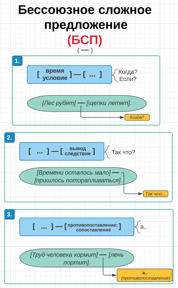 10 предложений без тире