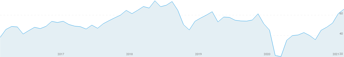 Ресурс:: tradingview.com