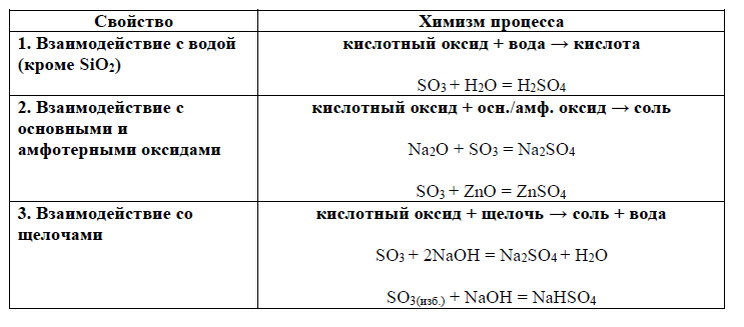 Проверочная работа химические свойства оксидов 8 класс