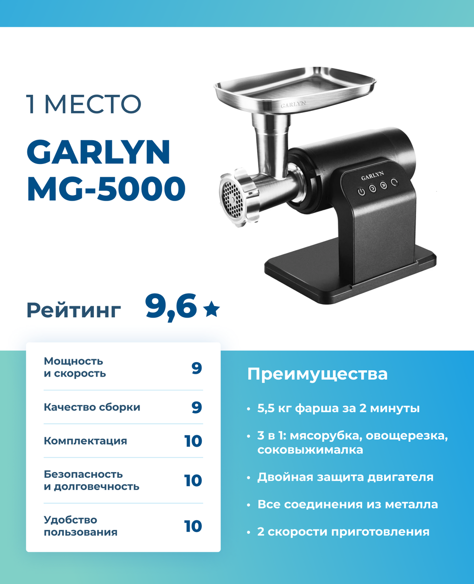 Какую мясорубку выбрать в 2021 году? ТОП-5 моделей нового поколения. |  Обзоры техники | Дзен