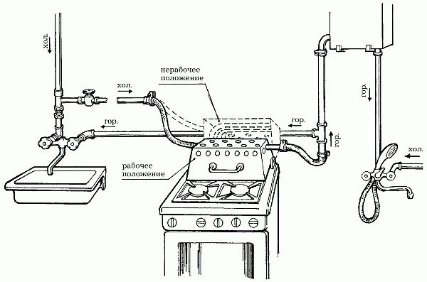 Газовая колонка Vaillant (Вайлант) - ремонт и техническое обслуживание