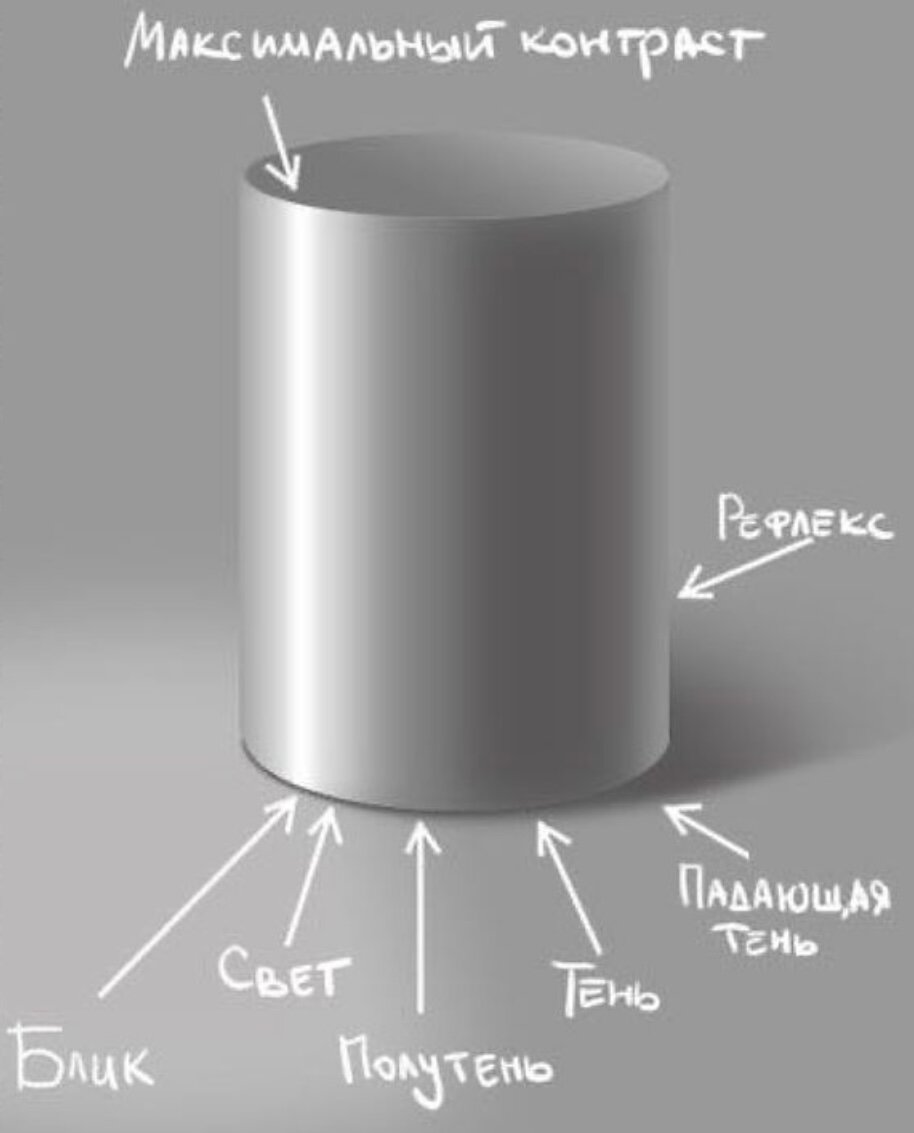 Как нарисовать цилиндр правильно? Рисуем вместе!