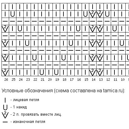 Схема вязания