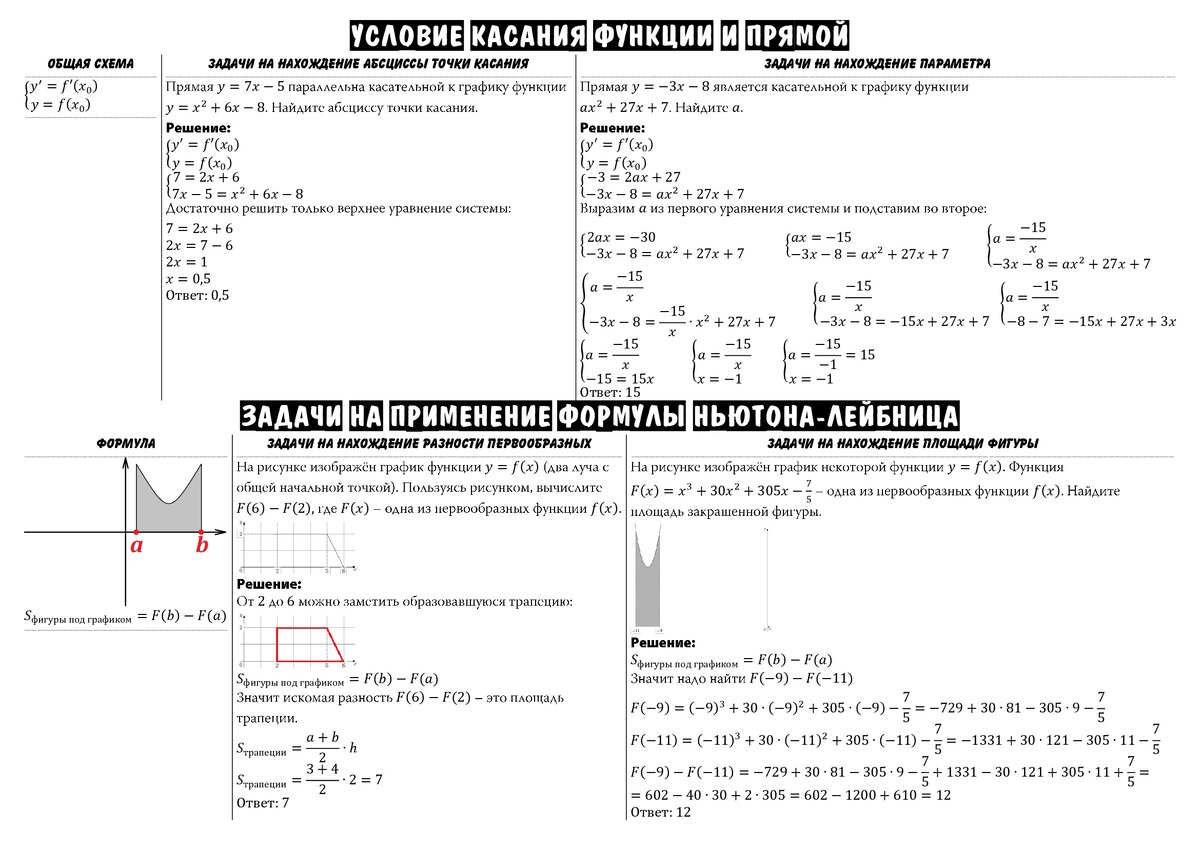 Сборник шпаргалок по математике. Задания по деривативам. Math100.ru математика ЕГЭ. Math100.ru ответы с решениями.