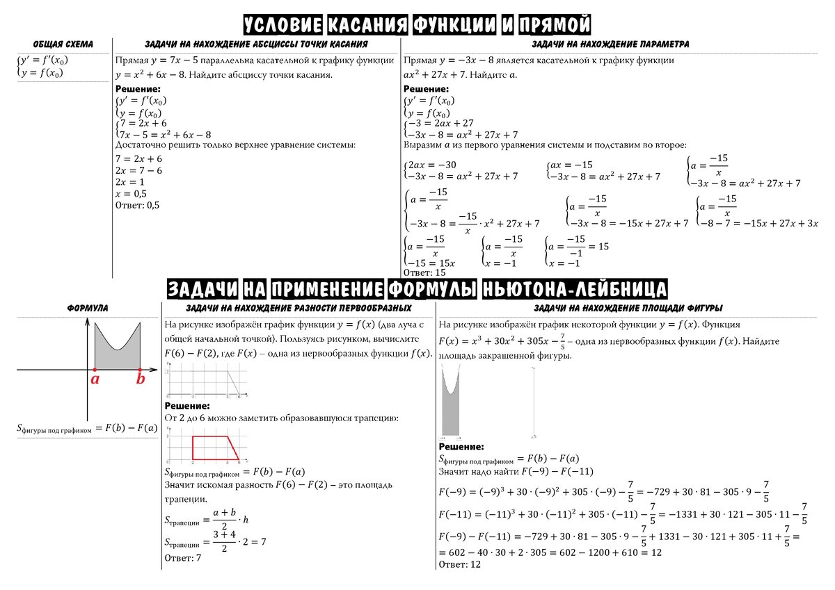 Варианты егэ математика профиль 2024 math100. Условие касания функции и прямой. Сборник шпаргалки по математике. Шпоры на ЕГЭ по профилю. Условие касания Графика функции и прямой.