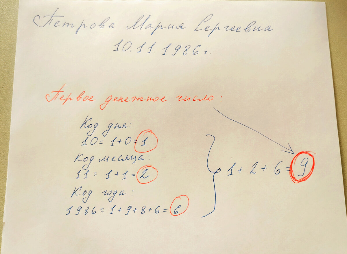 Собственное фото автора