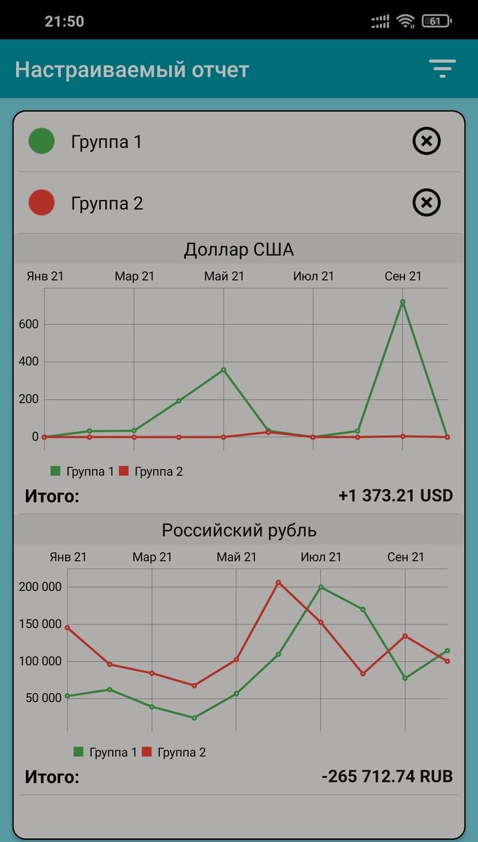 Красная линия — расходы, сюда не включены траты на фондовом рынке и покупка валюты. Зеленая линия — пассивные доходы: купоны, дивиденды, проценты по накопительным счетам, кэшбэк и прочее