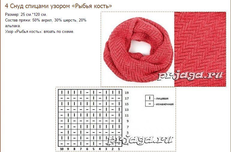 Красивый узор для снуда спицами схема
