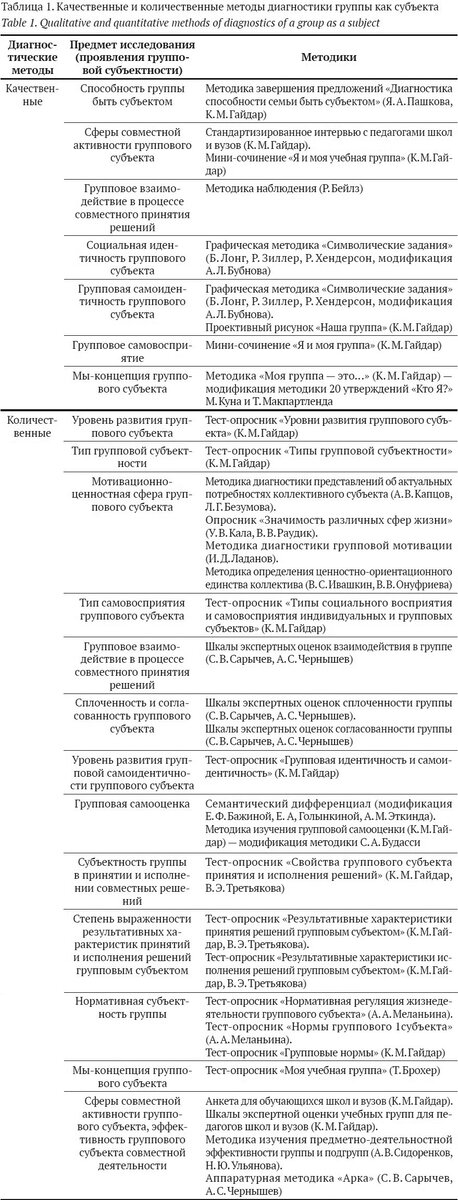 Контрольная группа — Википедия