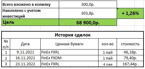 История сделок
