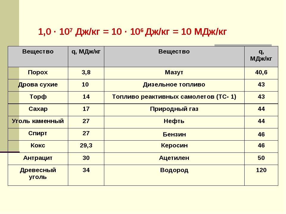Отопление гаража за 30 руб в день7