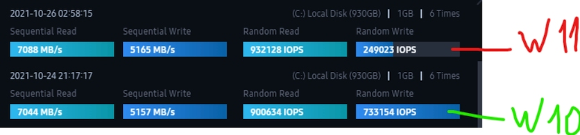 Графики замеров скорости работы SSD на различных версиях операционных систем