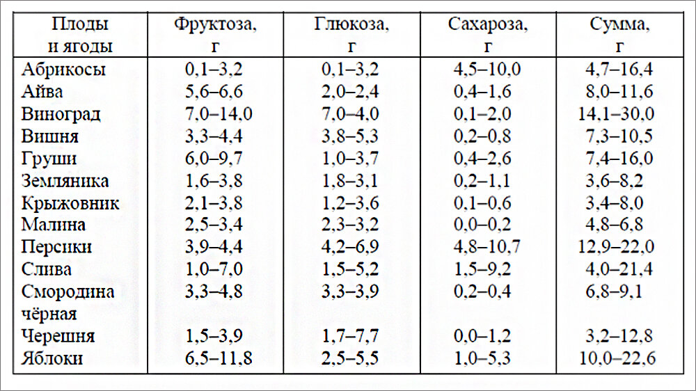 Из открытых источников