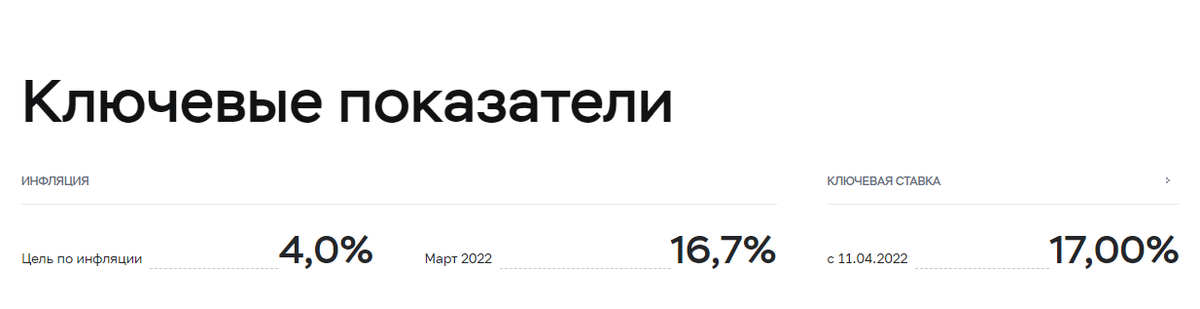 Источник: Банк России