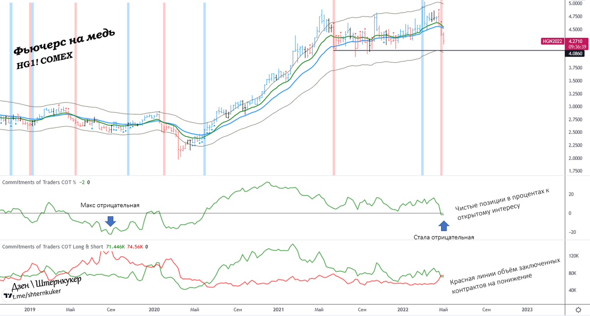 https://ru.tradingview.com/u/A-Shternkuker/#settings-profile