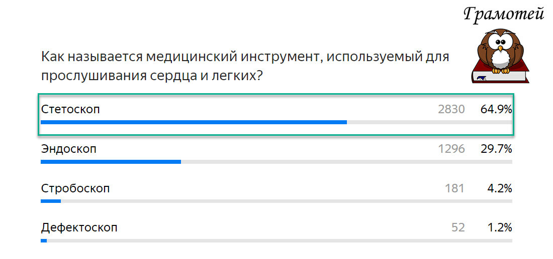 Стетоскоп - инструмент для прослушивания сердца и легких. Фото автора 