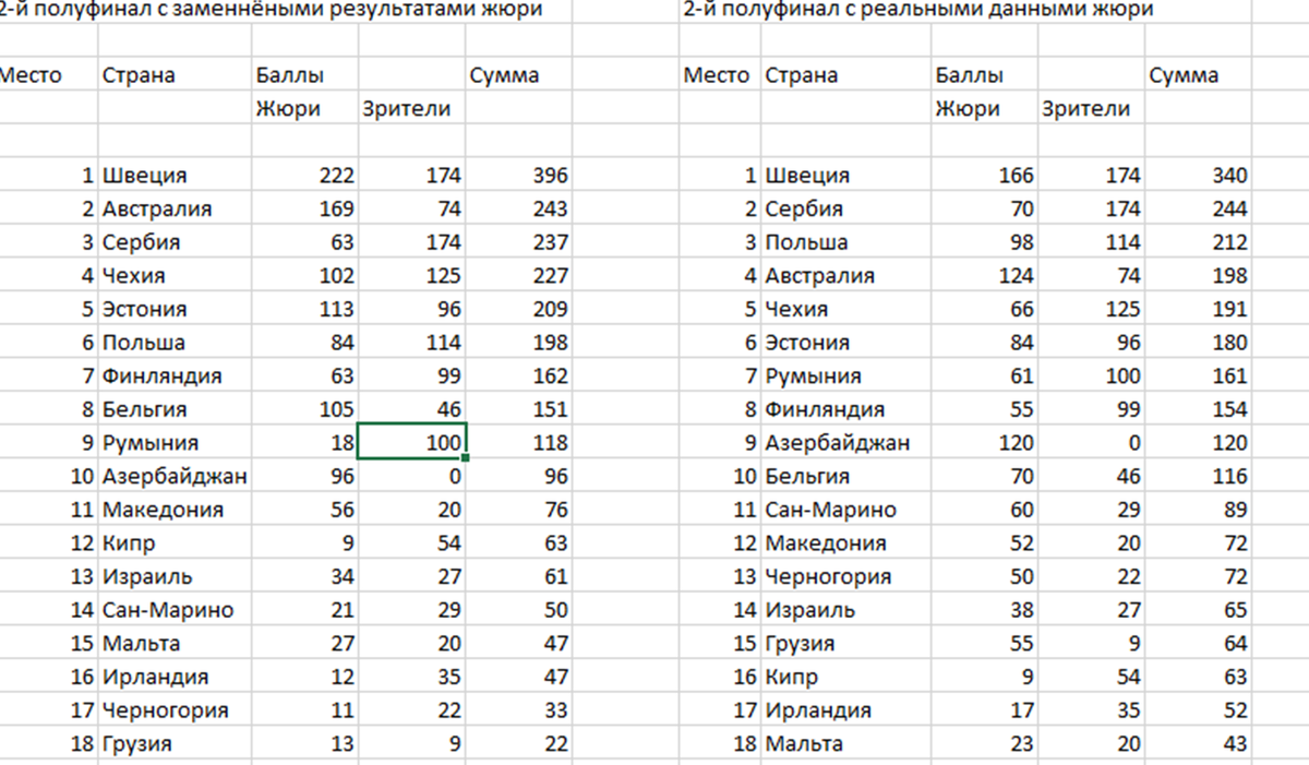 Посчитано автором статьи.