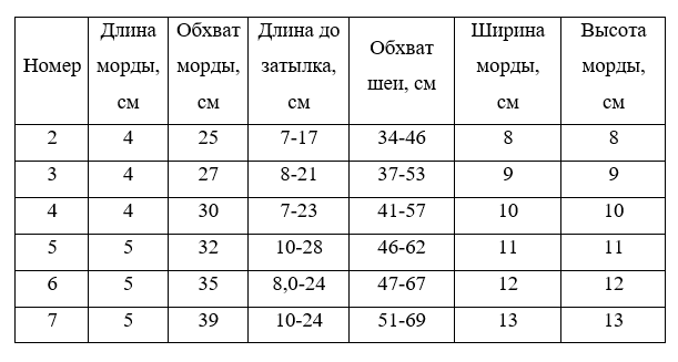 Как правильно подобрать намордник для собаки по размеру? | Pet Fabric ...