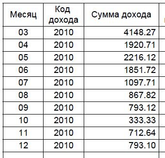 За 2021 год. 