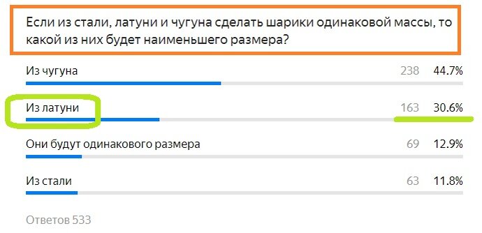 Вопрос с предыдущего теста. Правильный ответ- ЛАТУНЬ