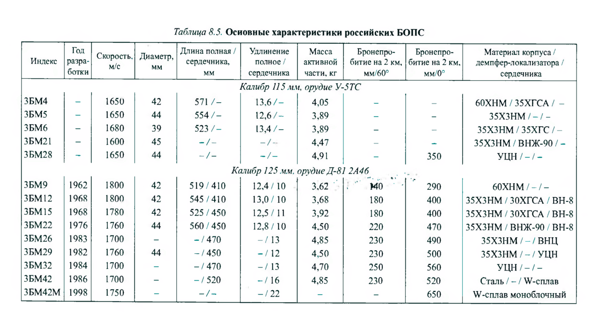 сп3-30а характеристики. характеристики 2 а 30. резистор спз-30. характеристики резисторов. бетон в15 f200.