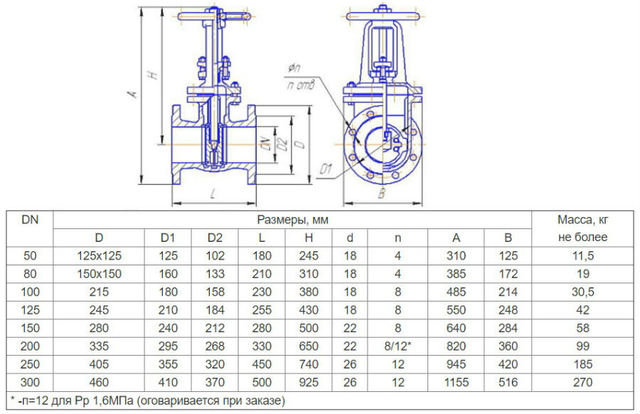 Pn16 диаметр. Задвижка чугун 30ч6бр фл ЛМЗ. Задвижка чугунная Ду 80 чертеж. Задвижка 30ч6бр Ду 100 ру16. Задвижка чугунная ру 6 ду100.