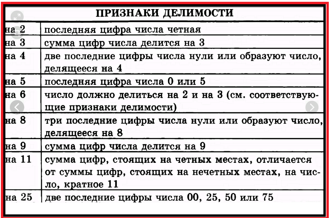 Признаки делимости презентация 7 класс