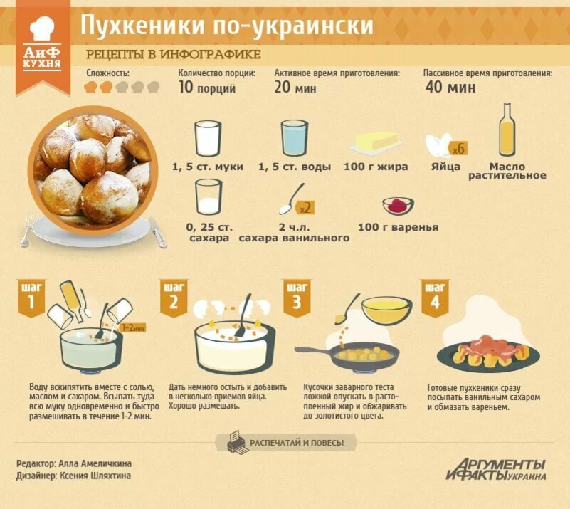 Какой рецепт из них. Рецепты в инфографике. Какой рецепт из них. Легкие рецепты картинки. Легкие рецепты картинки.